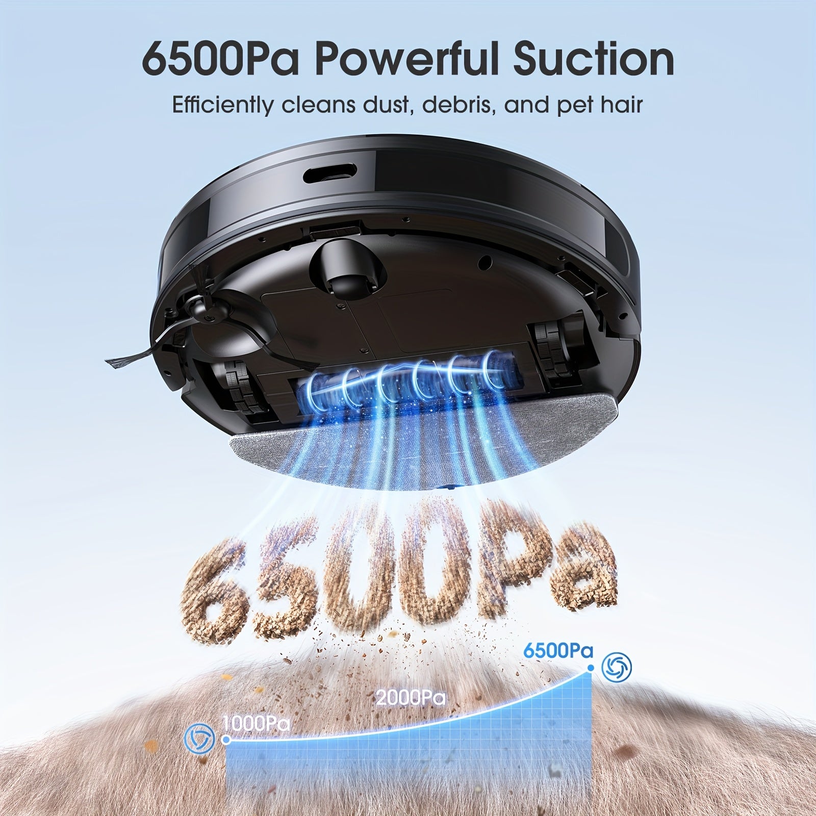 Lubluelu 6500Pa Robotic Vacuum, Robot Vacuum Cleaner And Mop Combo, 180Mins Max, 62dB, 34 No-Go Zones for Pet Hair Carpets Floor - B40/L15Ultra