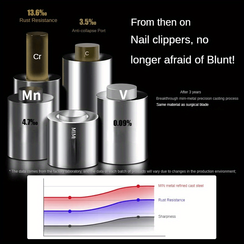 Professional Stainless Steel Nail Clippers With Anti-Splash Cover - Sharp Trimmer For Thick And Wide Nails - Perfect For Men And Seniors