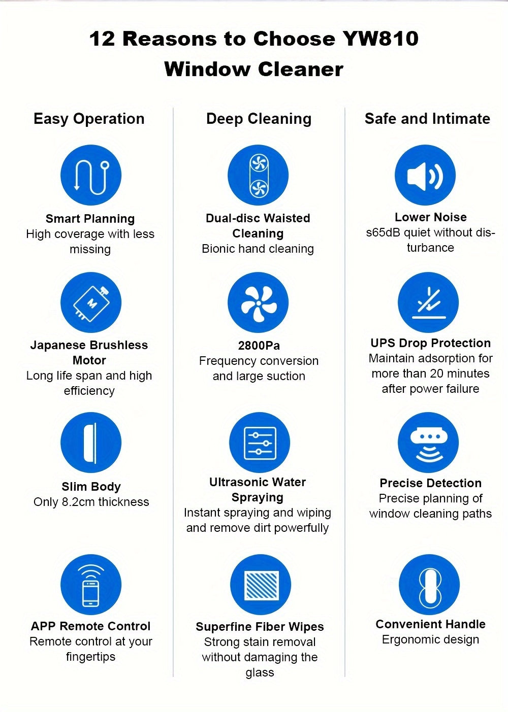 Robot Window Cleaner Liectroux YW810, 2-Way Water Spray, Ultra-thin, Robot Vacuum Cleaner For Windows, Home Electric Glass Washer & Wiper, Dry & Wet Mopping, AI Route, Brushless Motor, APP & Remote Control, Quadruple Security