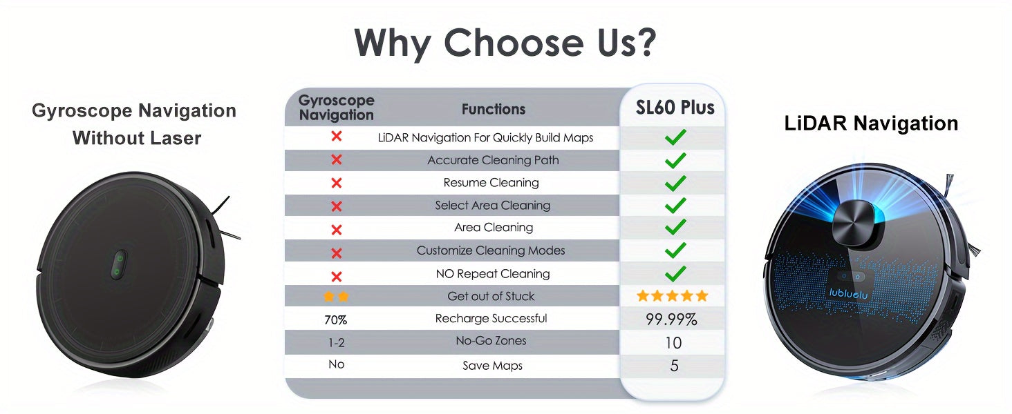 Lubluelu SL60 Plus Self-Emptying Robot Vacuum & Mop Combo, 4000Pa Strong Suction, 60-Day Hands-Free, WiFi/App/Alexa Compatible, 3-in-1 Pet Hair Cleaning for Hard Floors & Carpets, Quiet 55dB, Auto-Charging, Precision Mapping,