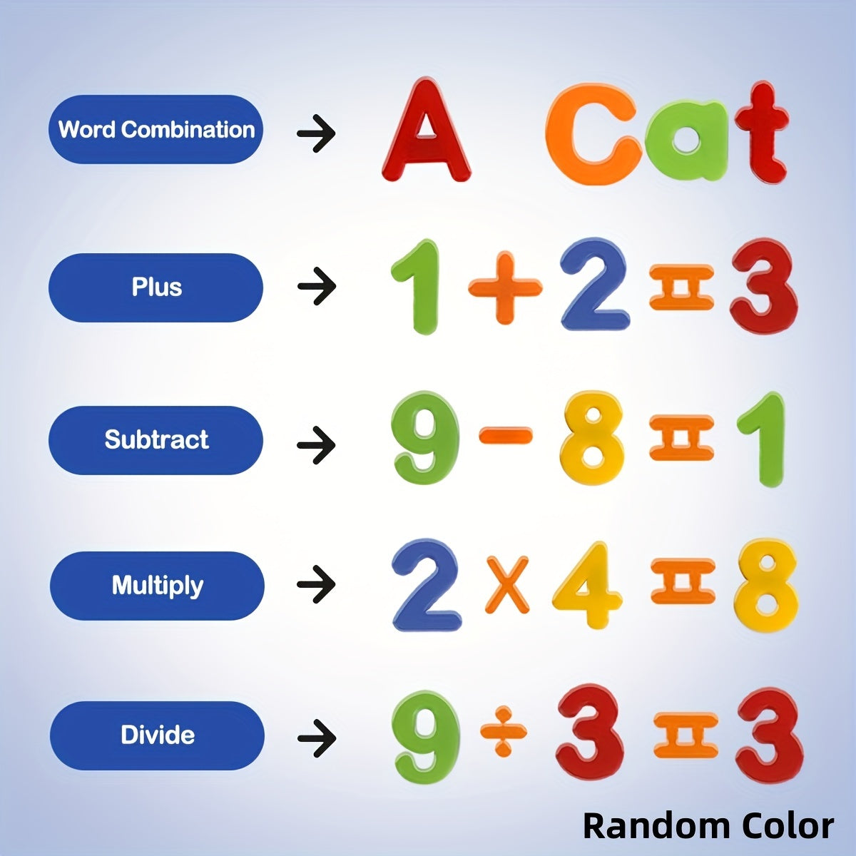 Plastic Alphabet Magnets for Children, Featuring Magnetic Letters And Numbers for Educational Purposes. Ideal for Spelling And Counting, These 80pcs Sets Include Both Uppercase And Lowercase Letters, Making Them Perfect Learn