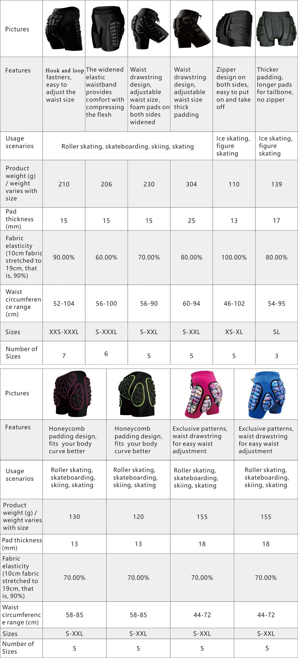 VEPAUS Breathable 3D Padded Shorts for Ice Hockey, Snowboarding, Gymnastics, Roller Skating - Moisture Wicking, Flexible, High Stretch Polyester Knit Fabric, Regular Fit, Four Seasons Sports Gear