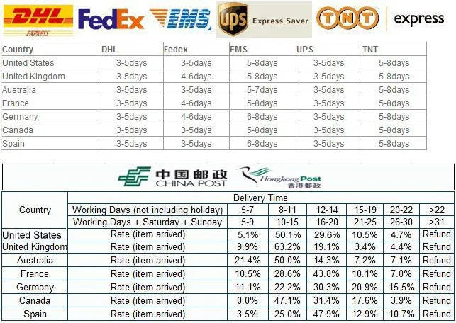 LED Downlight  Super Bright Recessed LED SPOT Dimmable COB 3W 5W 7W 12W LED Spot light LED decoration Ceiling Lamp AC/DC 12V