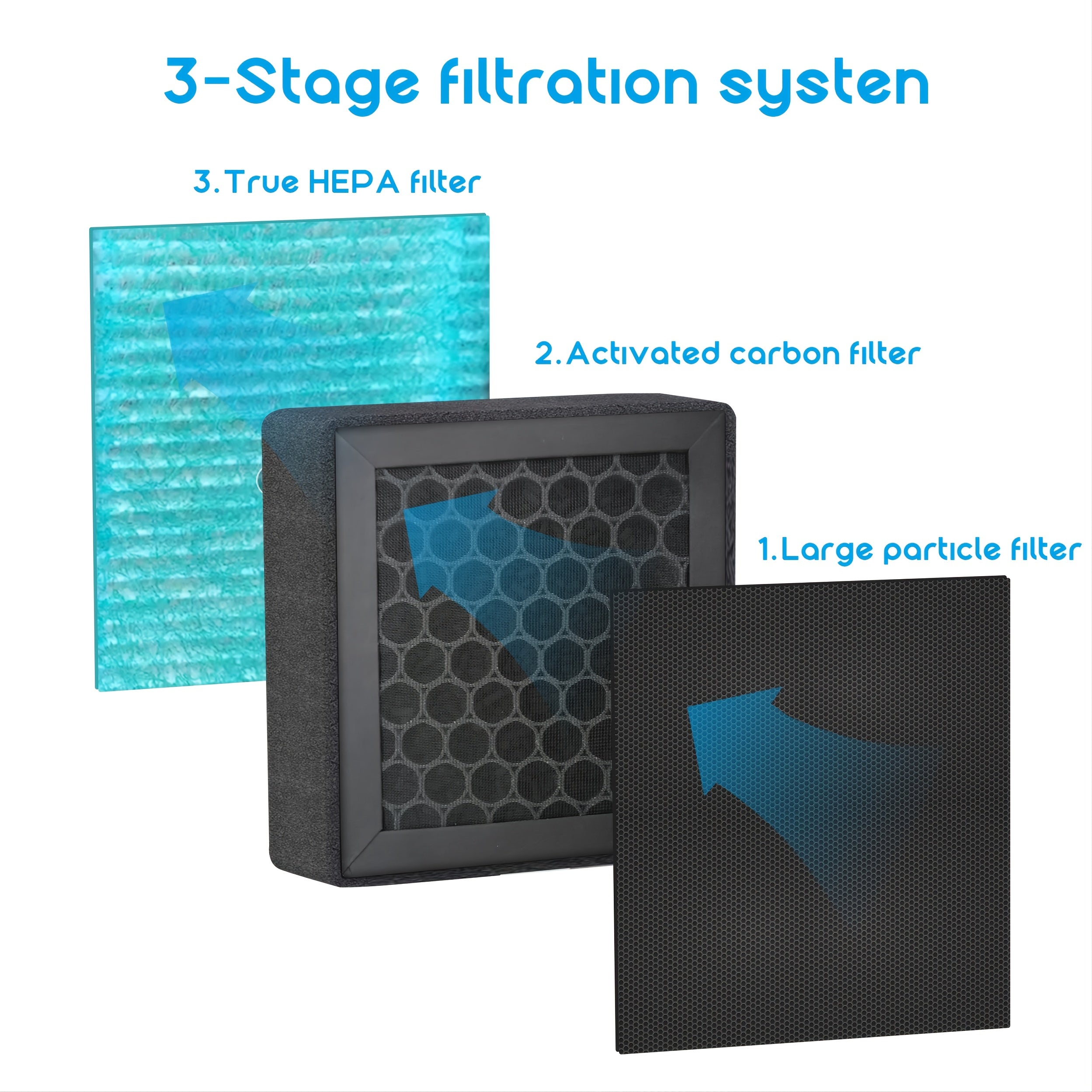 HEPA Air Purifier Fo Home Bedroom Office And Desk, High Efficiency