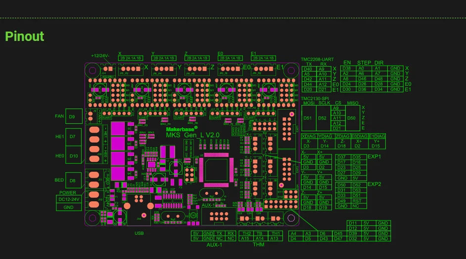 Makerbase MKS Gen_L 2.1 3D Printer Parts Control Board Support TMC2209 2208 Uart Mode Gen L