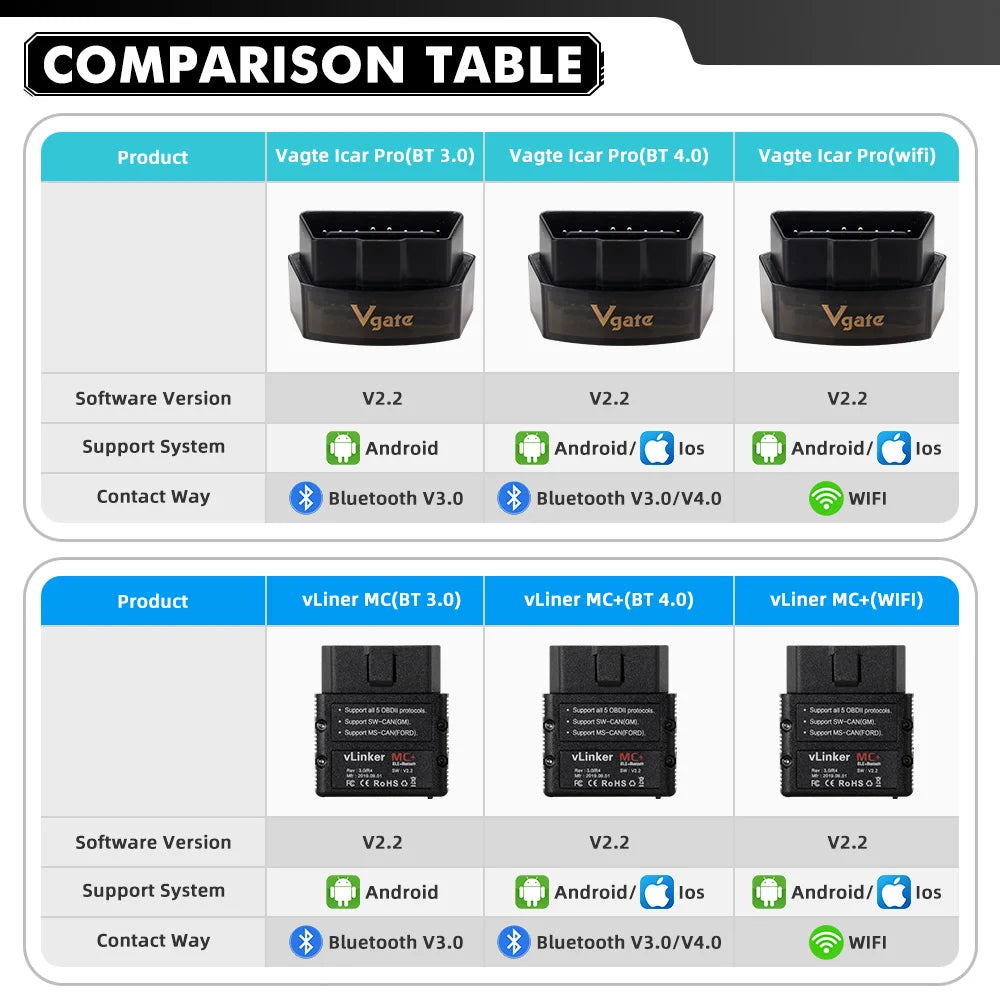 Vgate Vlinker MC V2.2 iCar Pro Bluetooth 4.0 WIFI OBD2 Scanner For Android IOS Auto Code Reader OBDII Tool PK V1.5 ELM327