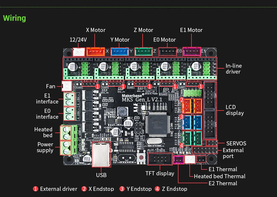 Makerbase MKS Gen_L 2.1 3D Printer Parts Control Board Support TMC2209 2208 Uart Mode Gen L