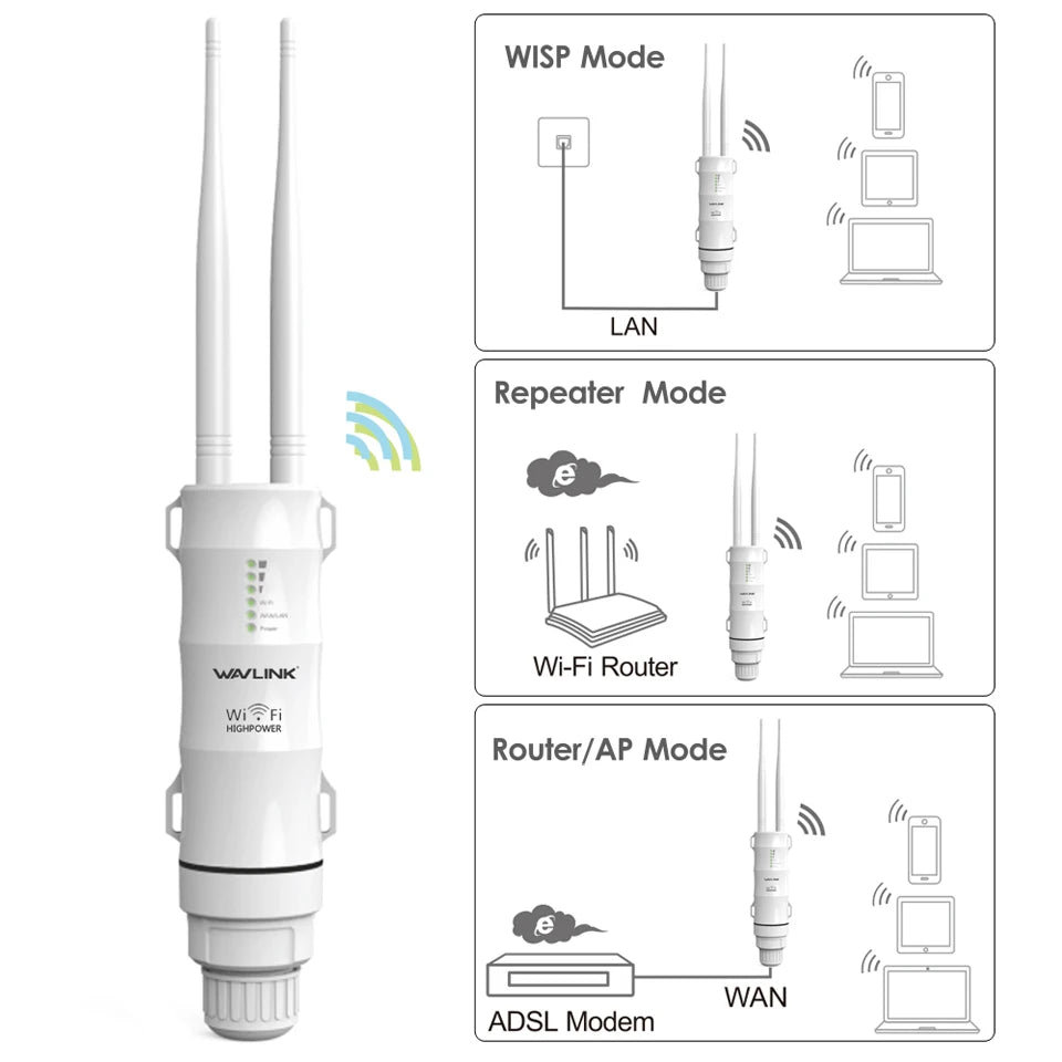 2.4G/5G Dual Band Outdoor Wifi Router Amplifier AC600 High Power Wireless AP Repeater Waterproof Wifi Extender with AP WISP