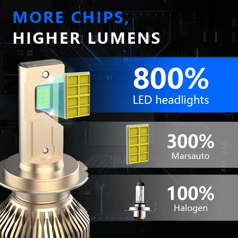 Super Bright H7 180 Watt 16600LM Full Capacity White Light Color New 12V 24V Car LED Headlights Bulbs High Quality Auto System