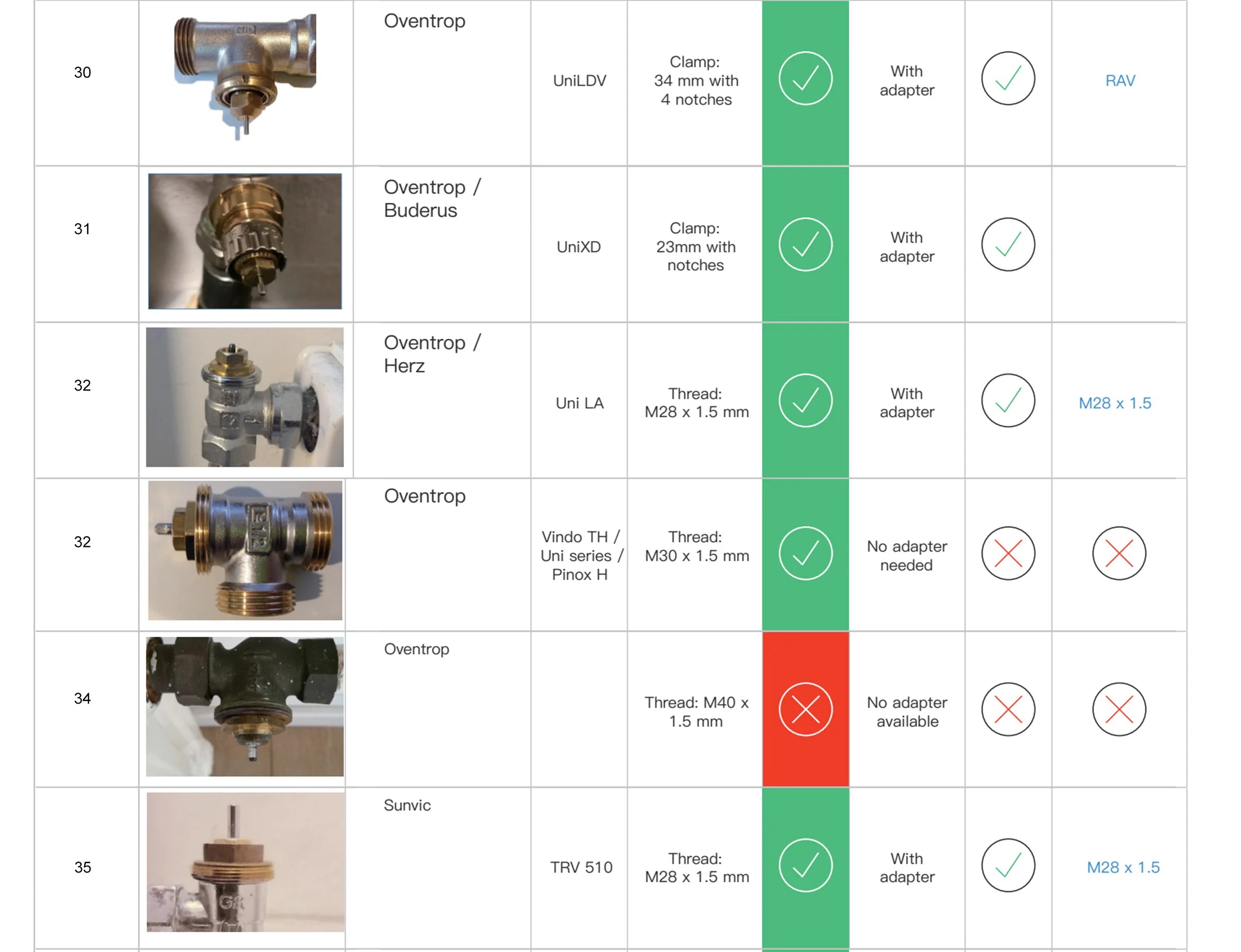 GIRIER Tuya Smart Thermostatic Radiator Valve ZigBee Thermostat Radiator TRV Programmable Temperature Controller Work with Alexa