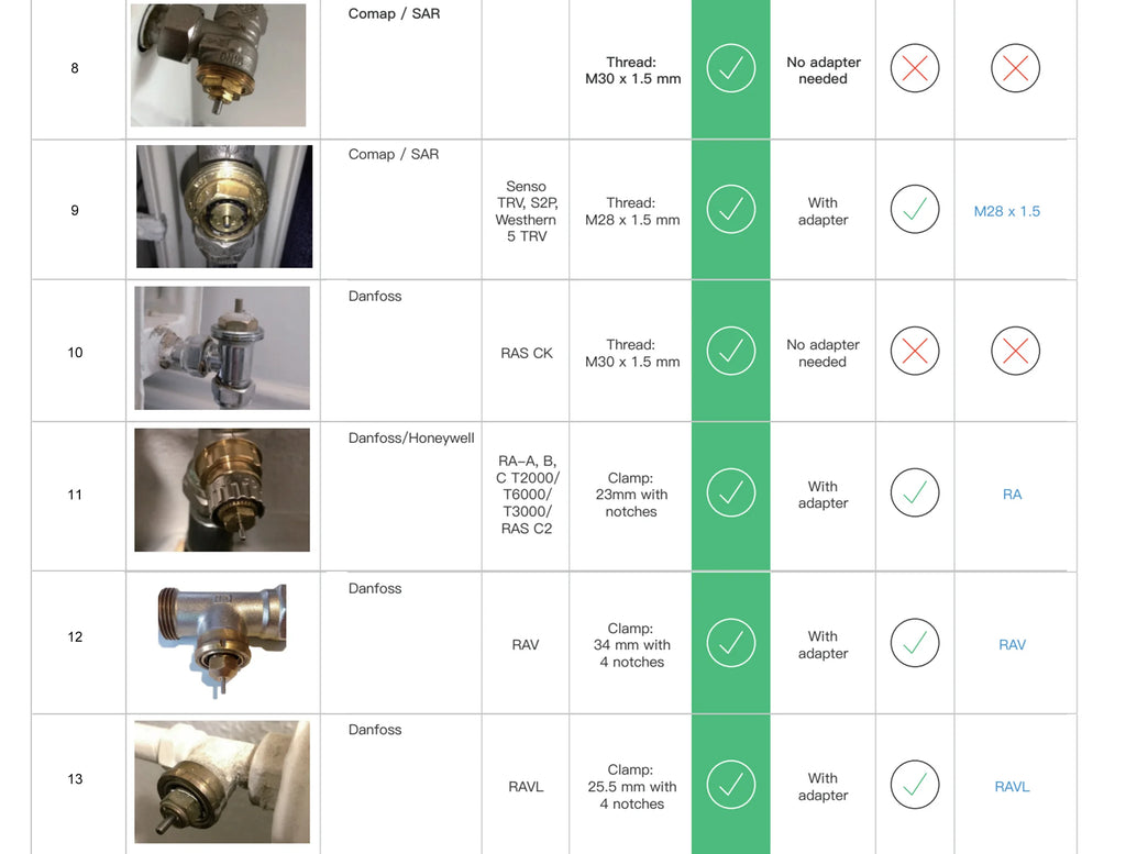 GIRIER Tuya Smart Thermostatic Radiator Valve ZigBee Thermostat Radiator TRV Programmable Temperature Controller Work with Alexa