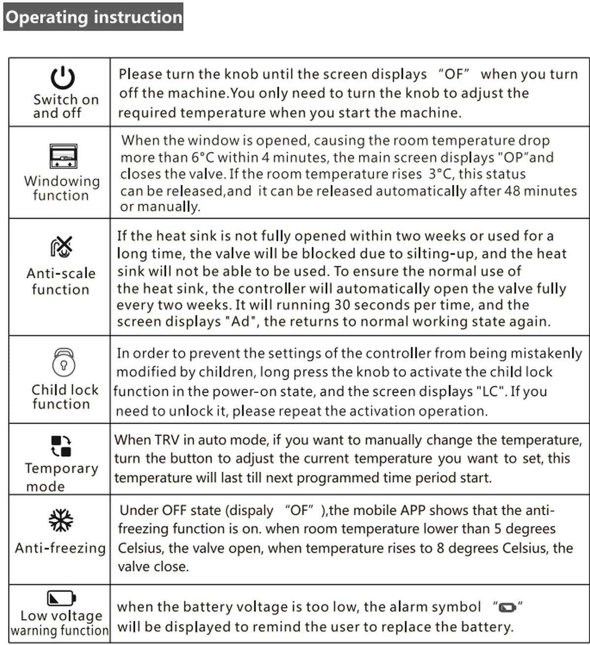 Tuya Zigbee 3.0 Thermostatic Valve Radiator Actuator Valve Zigbee Thermostatic Radiator Valve Head Temperature Controller Alexa