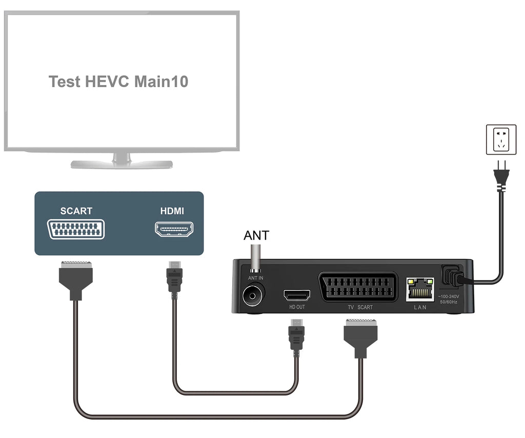 JN812 H.265 TDT DVB-T2 C Digital Terrestrial TV Receiver HD DVB-T2 FTA Set Top Box EPG USB PVR TV Tuner for HD/Old TV