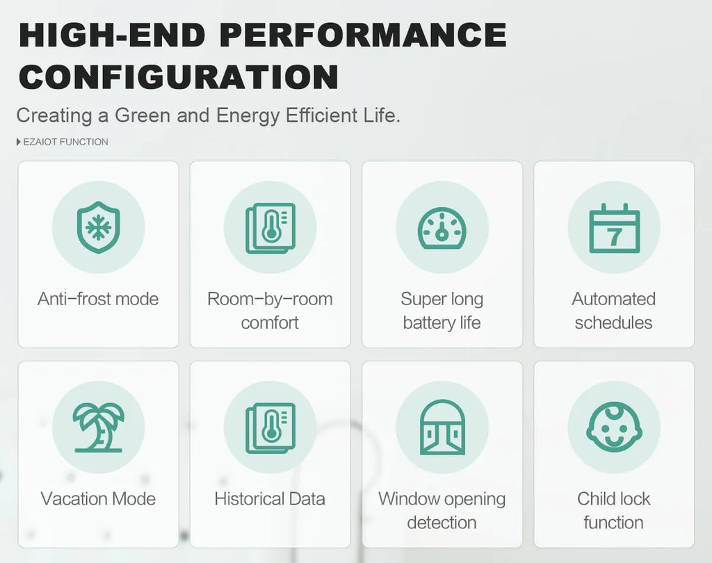 Smart WiFi/ZigBee TRV Thermostat Tuya Radiator Thermostatic Valve Programmable Controller Actuator Alexa Google Voice Control