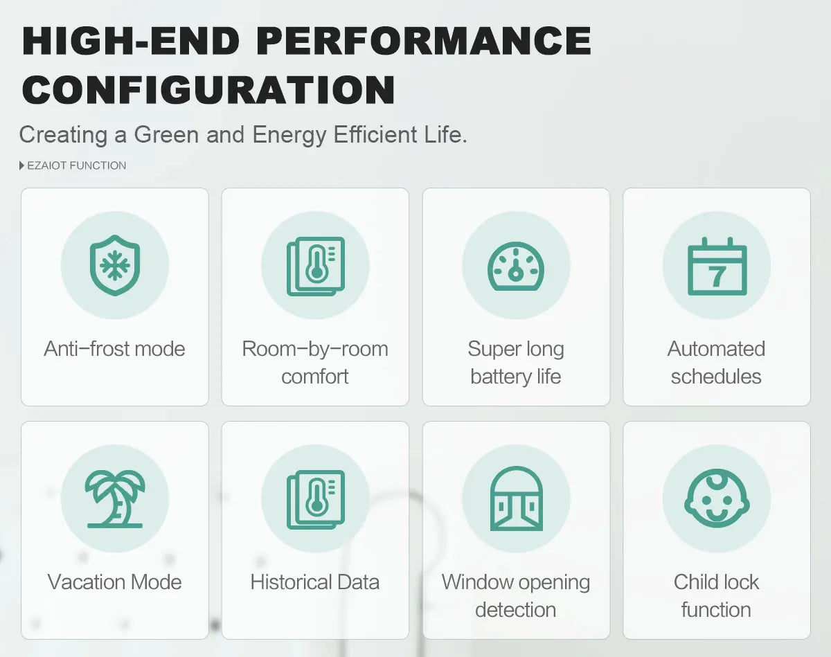 Smart WiFi/ZigBee TRV Thermostat Tuya Radiator Thermostatic Valve Programmable Controller Actuator Alexa Google Voice Control