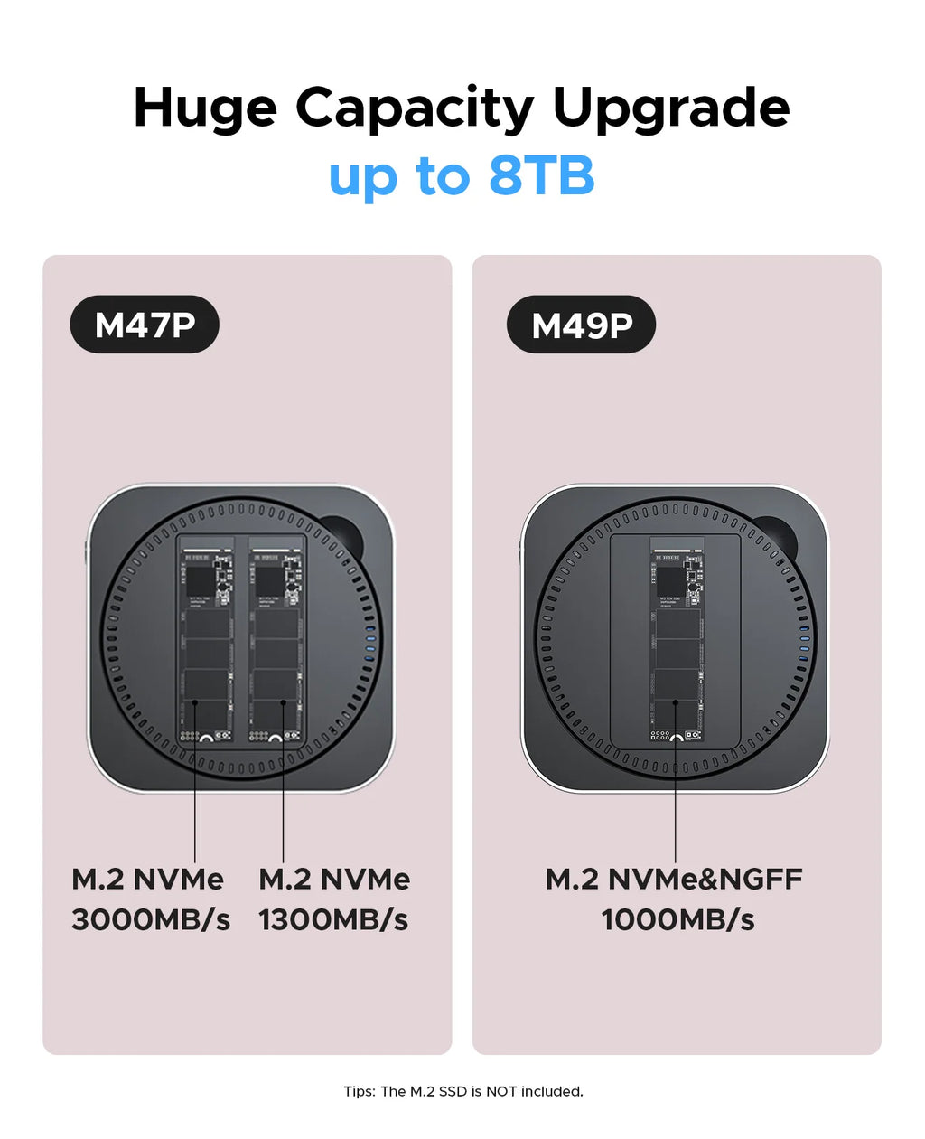 ORICO MiniLink USB C Hard Drive Enclosure Docking Multi Interface Converter SD/TF 4.0 USB4 Transfer Designed for MacMini M4 Dock