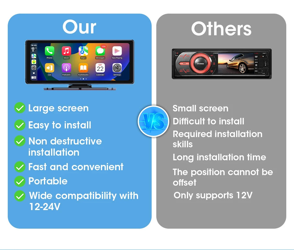 Vtopek 8.1 Inch 2.5K Dash Cam Wireless Carplay Android Auto Car DVR WiFi GPS Navigation Rearview Camera Dashboard Video Recorder