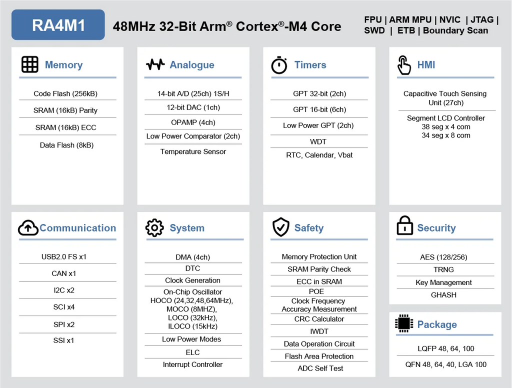 WeAct RA4M1 Renesas R7FA4M1AB3CFM#AA0 R7FA4M1 R7FA4M1AB3CFM Core Board Demo Board