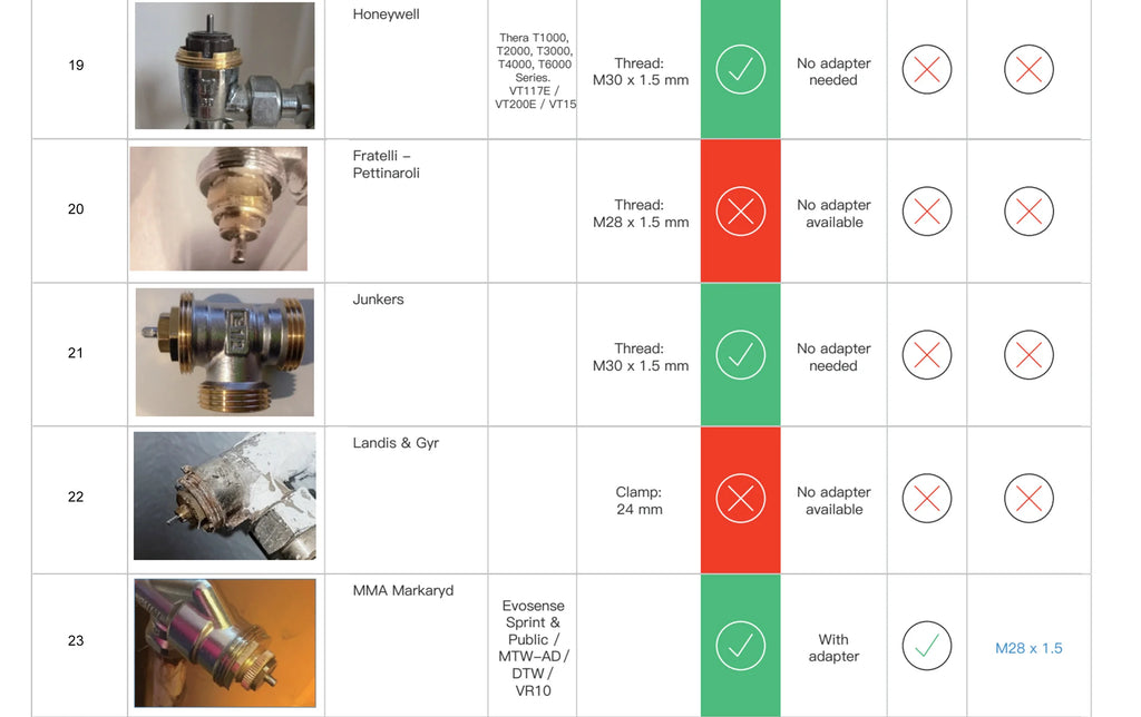 GIRIER Tuya Smart Thermostatic Radiator Valve ZigBee Thermostat Radiator TRV Programmable Temperature Controller Work with Alexa