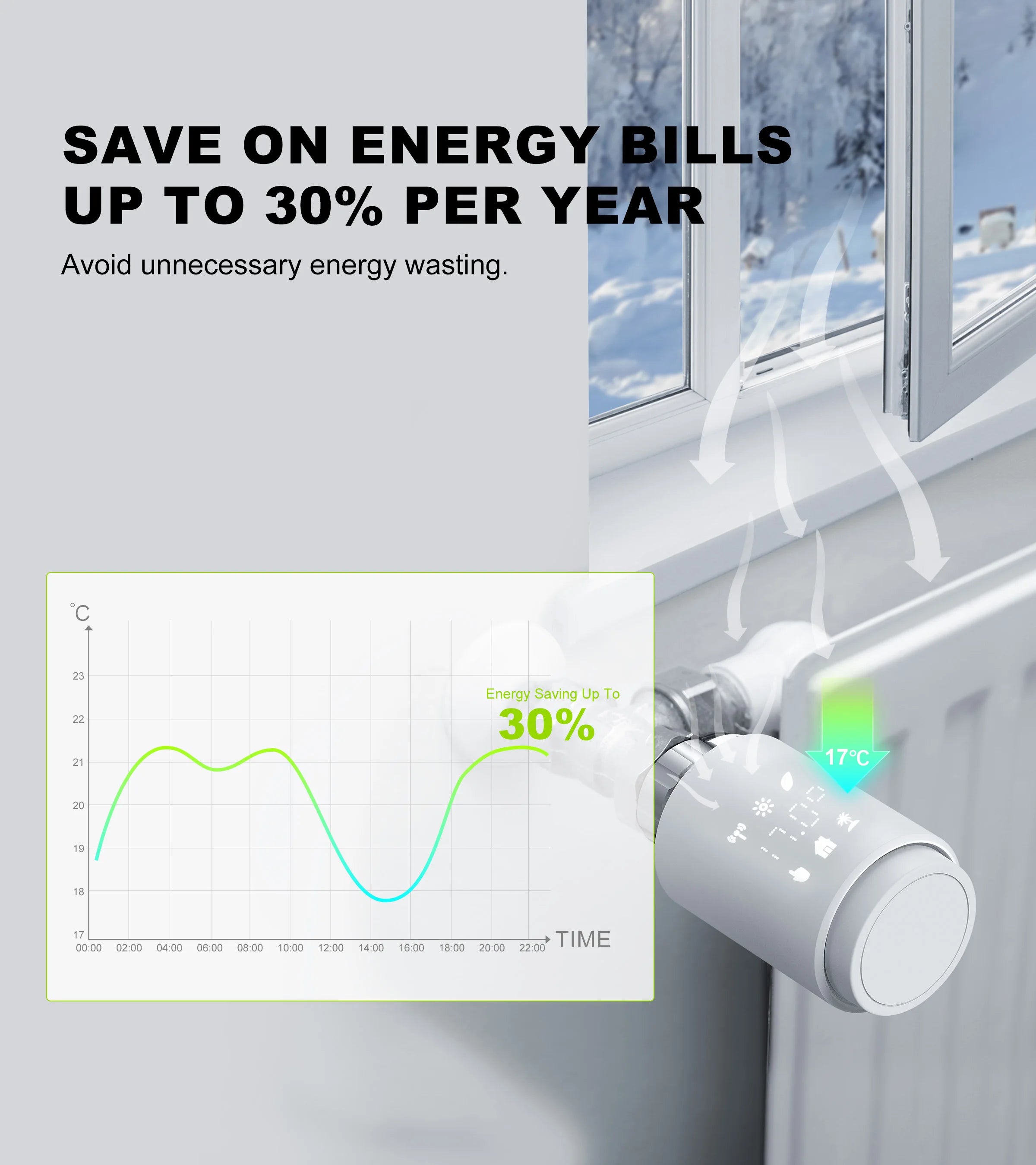 GIRIER Tuya Smart Thermostatic Radiator Valve ZigBee Thermostat Radiator TRV Programmable Temperature Controller Work with Alexa