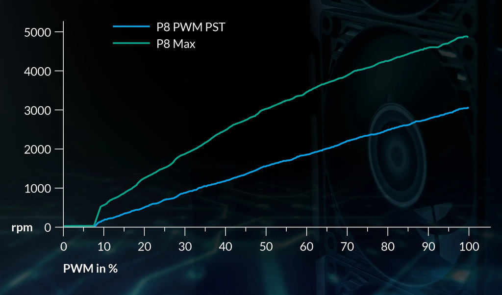 ARCTIC P8 Max High-Performance 80mm Case Fan,PWM Controlled 500–5000 RPM,Optimised for Static Pressure,Fluid Dynamic Bearing