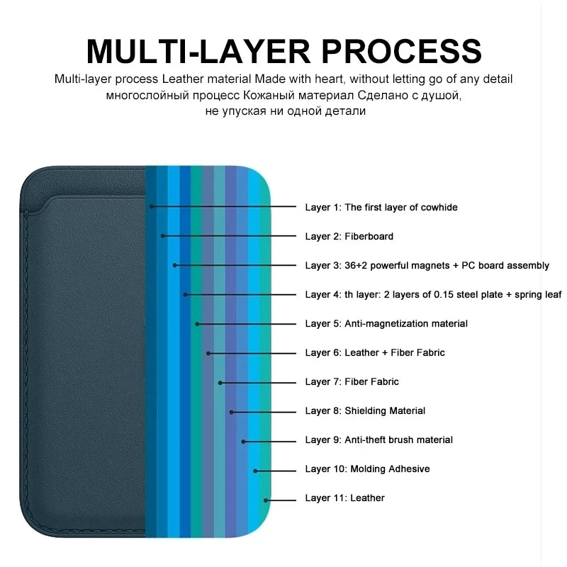 For Magsafe Leather Magnetic Wallet Case For iPhone 14 12 15 13 Pro Max Magnetic Card Bag Cover Samsung S23 S22 Ultra Accessory