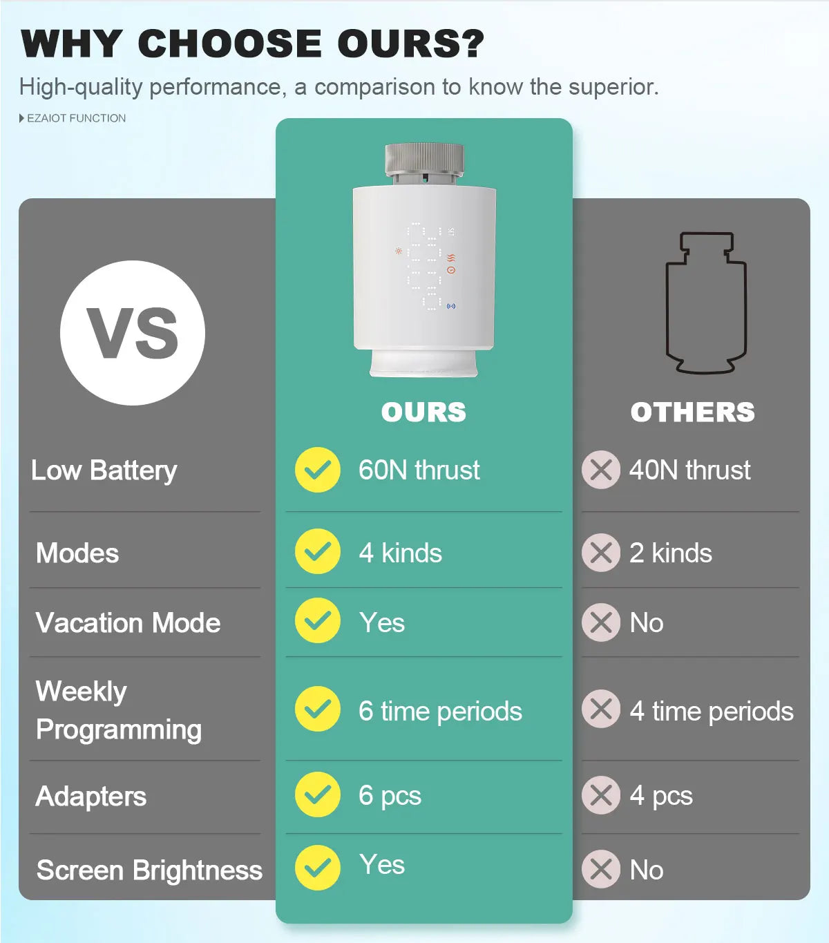 Smart WiFi/ZigBee TRV Thermostat Tuya Radiator Thermostatic Valve Programmable Controller Actuator Alexa Google Voice Control