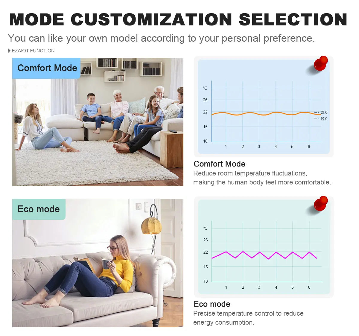 Smart WiFi/ZigBee TRV Thermostat Tuya Radiator Thermostatic Valve Programmable Controller Actuator Alexa Google Voice Control