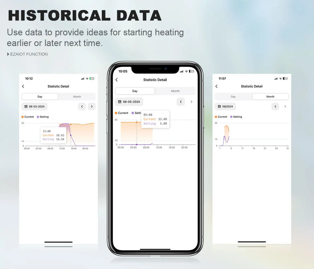 Smart WiFi/ZigBee TRV Thermostat Tuya Radiator Thermostatic Valve Programmable Controller Actuator Alexa Google Voice Control