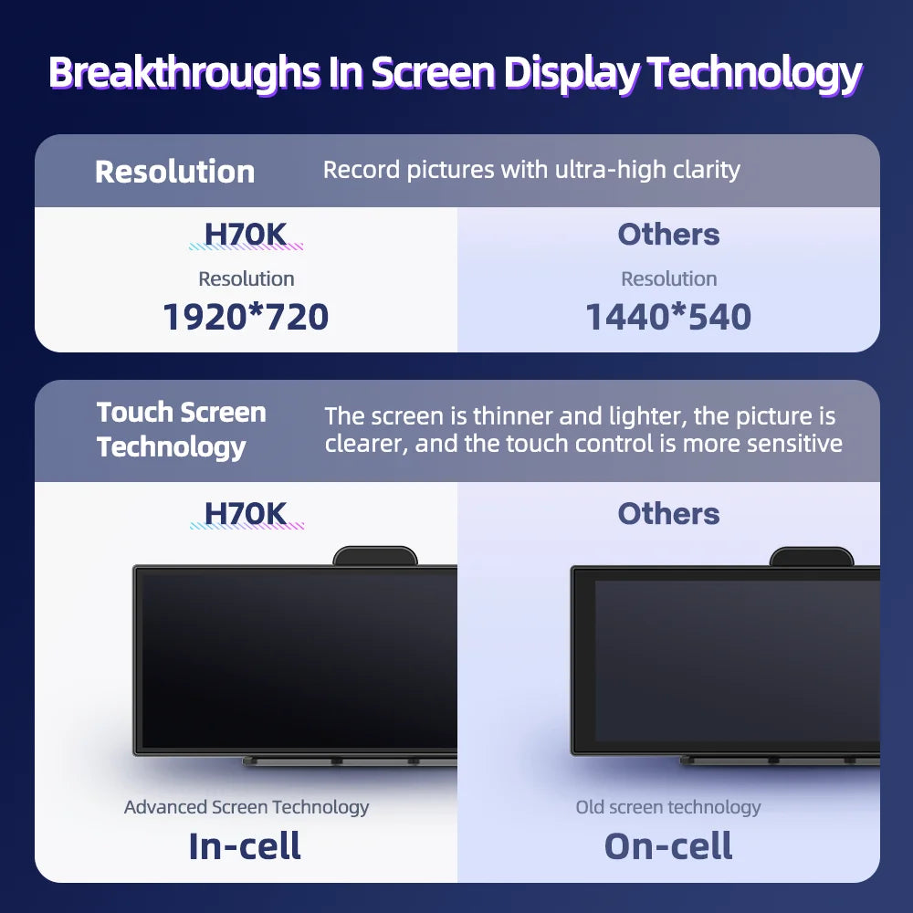 Imagebon H70K 11.4" 4K Dashcam Wireless CarPlay & Android Auto Dual Recording WiFi GPS Navigation AI Voice Night Vision Car DVR