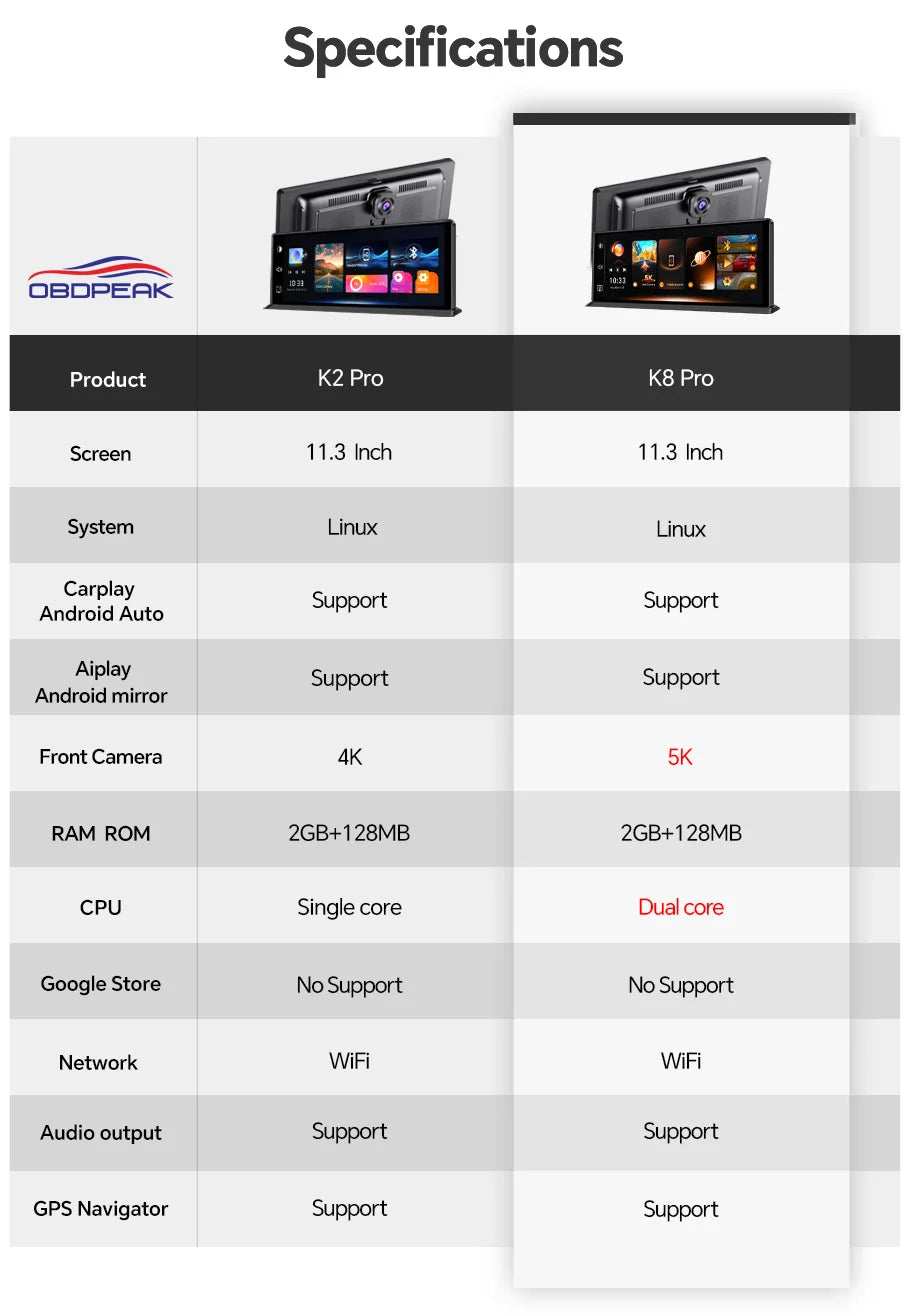 OBDPEAK K8 Pro Front 5K Rear 1080P Dash Cam Camera 11.3" Touch Ai Screen Carplay & Android Auto GPS Navigation Night Vision DVR