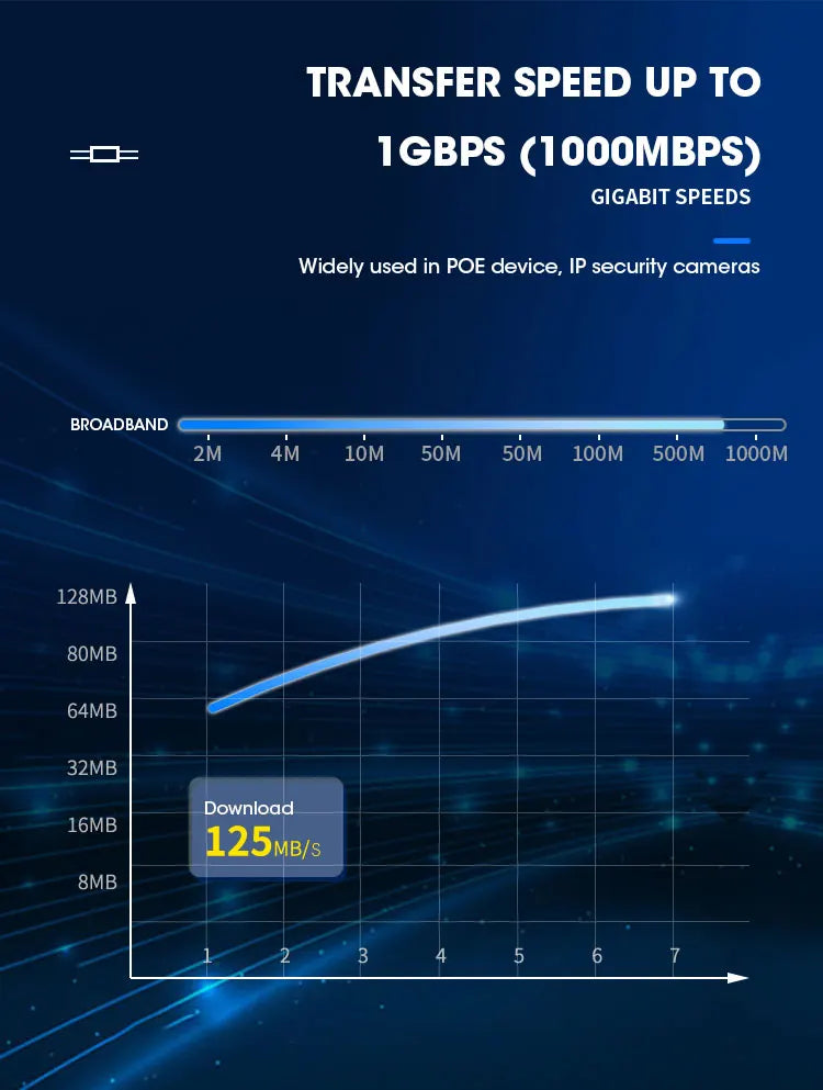 ZoeRax RJ45 Connector Waterproof IP67 Ethernet Network Cable Connector Coupler Outdoor Lan Coupler Adapter Female for Cat5e CAT6