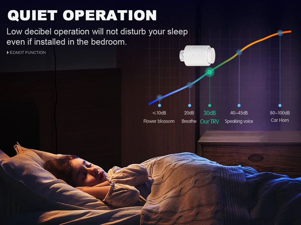 Smart WiFi/ZigBee TRV Thermostat Tuya Radiator Thermostatic Valve Programmable Controller Actuator Alexa Google Voice Control