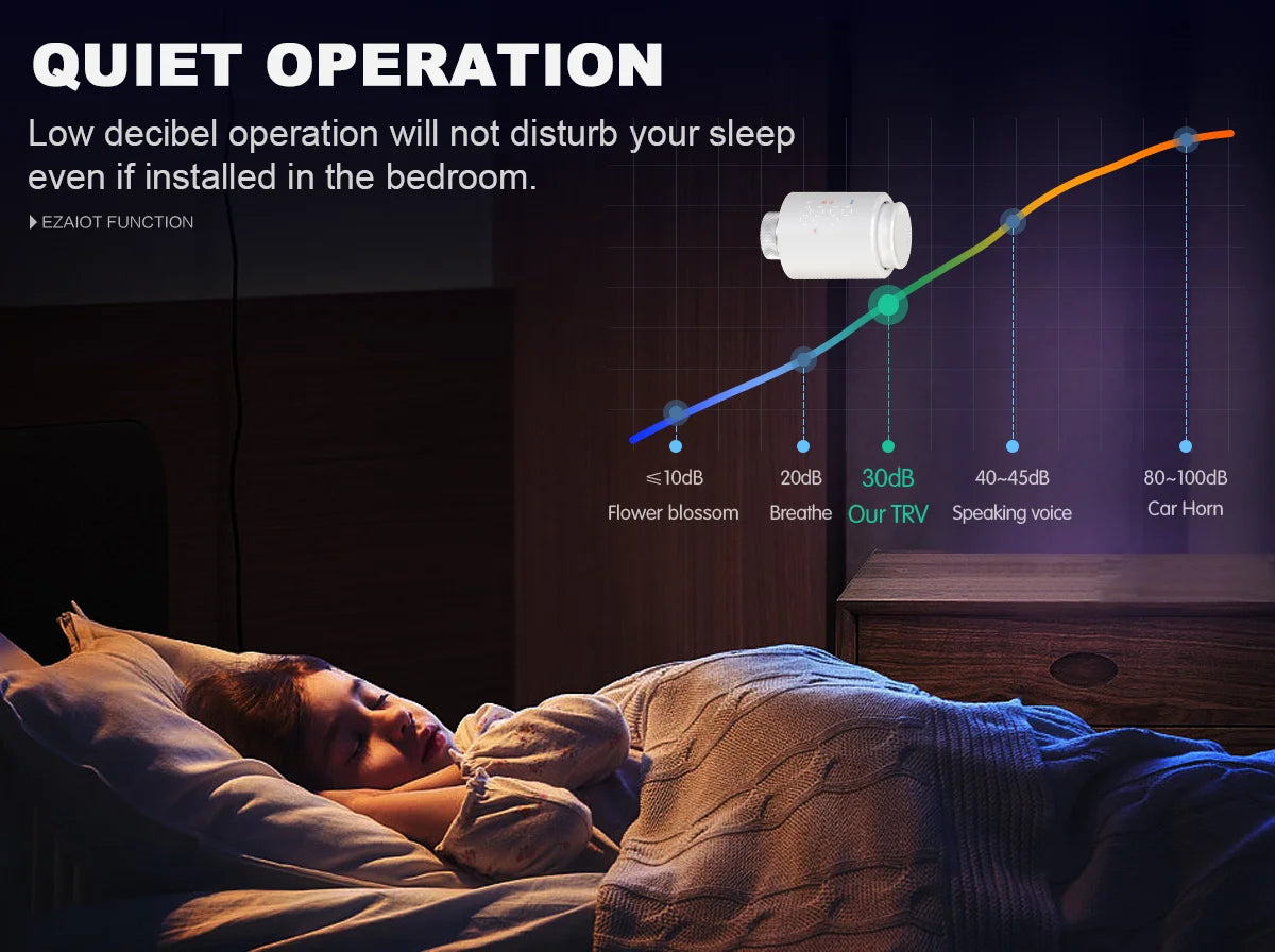 Smart WiFi/ZigBee TRV Thermostat Tuya Radiator Thermostatic Valve Programmable Controller Actuator Alexa Google Voice Control