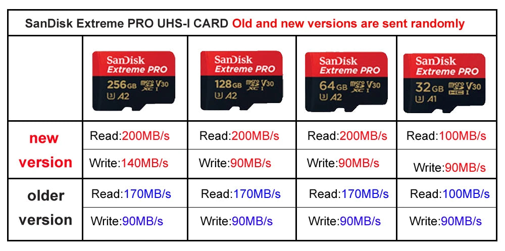 SanDisk Extreme PRO microsd 256GB UHS-I Memory Card 512GB micro SD Card 64GB TF Card 200MB/s Class10 U3 V30 A2 cartao de memoria