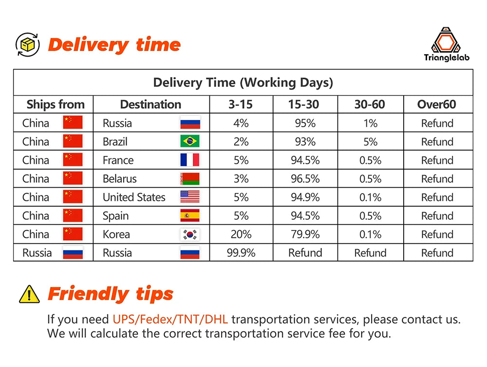 Trianglelab  HIGH Torque Stepper Motor 4-lead Nema 17 20.6mm 42 motor  extruder for DDB DDE ENDER3 CR10 VORON Titan  3D printer