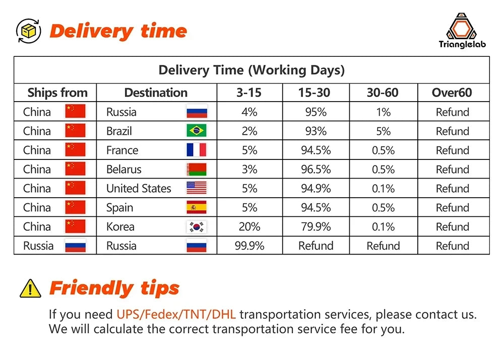 trianglelab GRADE5 V6 titanium alloy heatbreak  1.75MM for VOLCANO V6 HOTEND for Carbon fiber wear resistance 3D printer