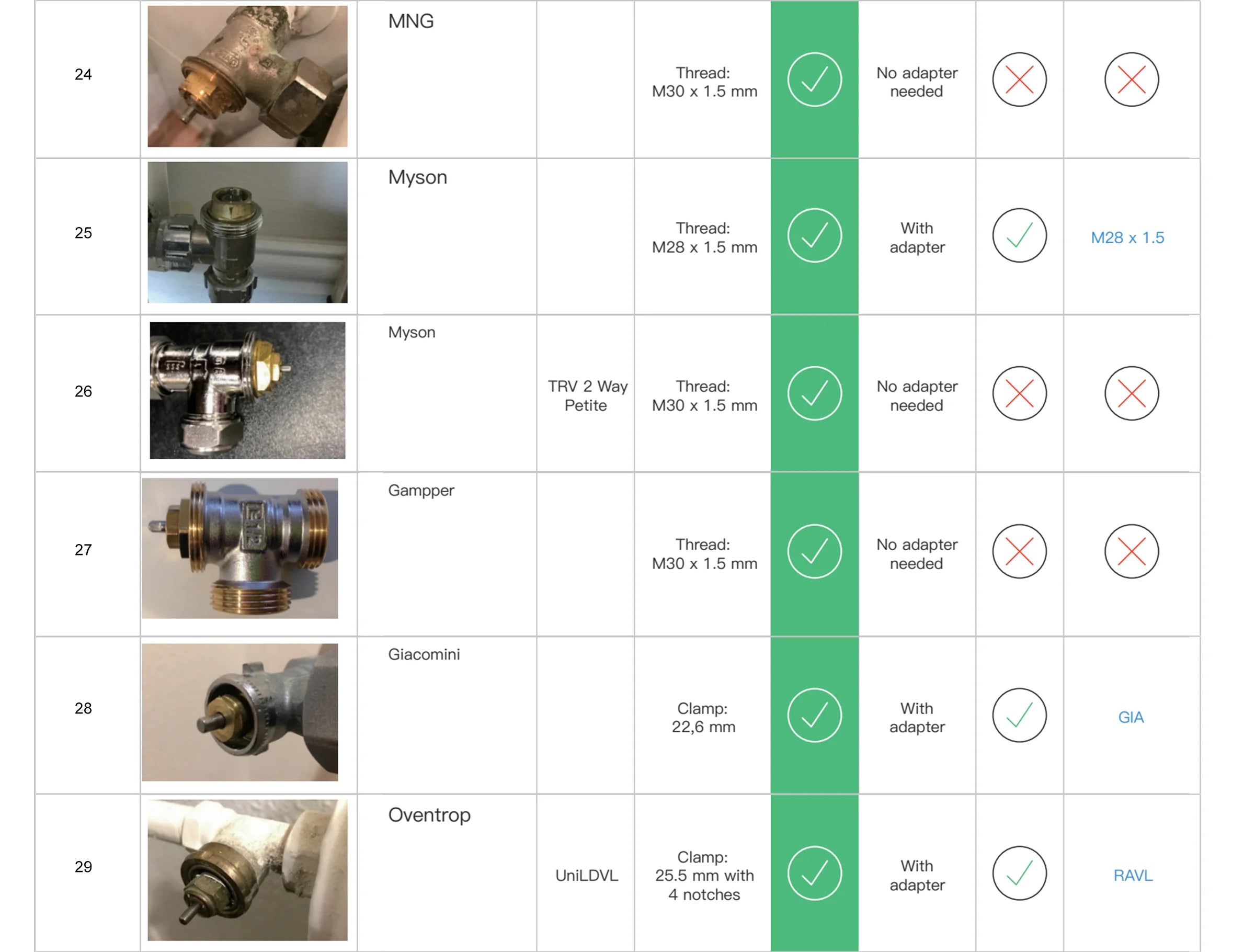 GIRIER Tuya Smart Thermostatic Radiator Valve ZigBee Thermostat Radiator TRV Programmable Temperature Controller Work with Alexa