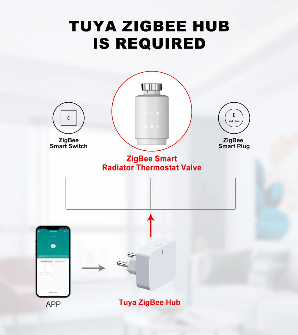 GIRIER Tuya Smart Thermostatic Radiator Valve ZigBee Thermostat Radiator TRV Programmable Temperature Controller Work with Alexa