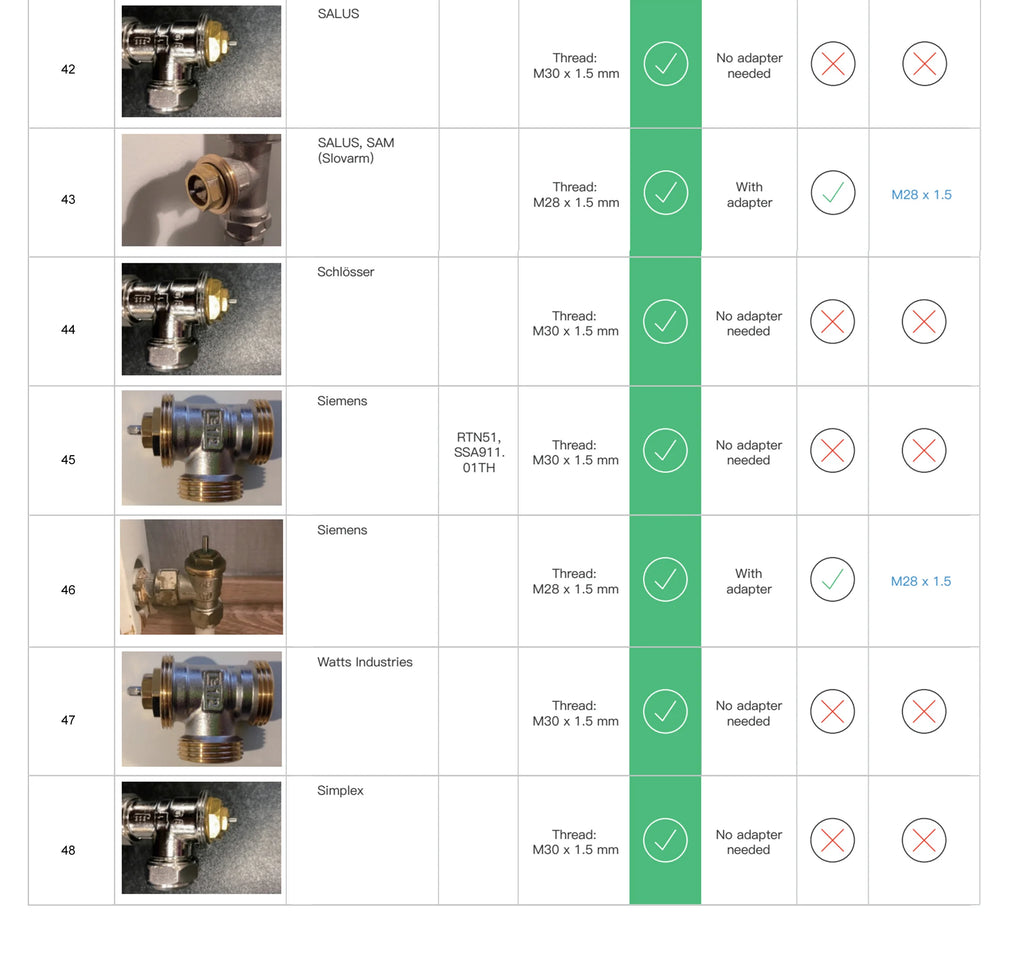 GIRIER Tuya Smart Thermostatic Radiator Valve ZigBee Thermostat Radiator TRV Programmable Temperature Controller Work with Alexa