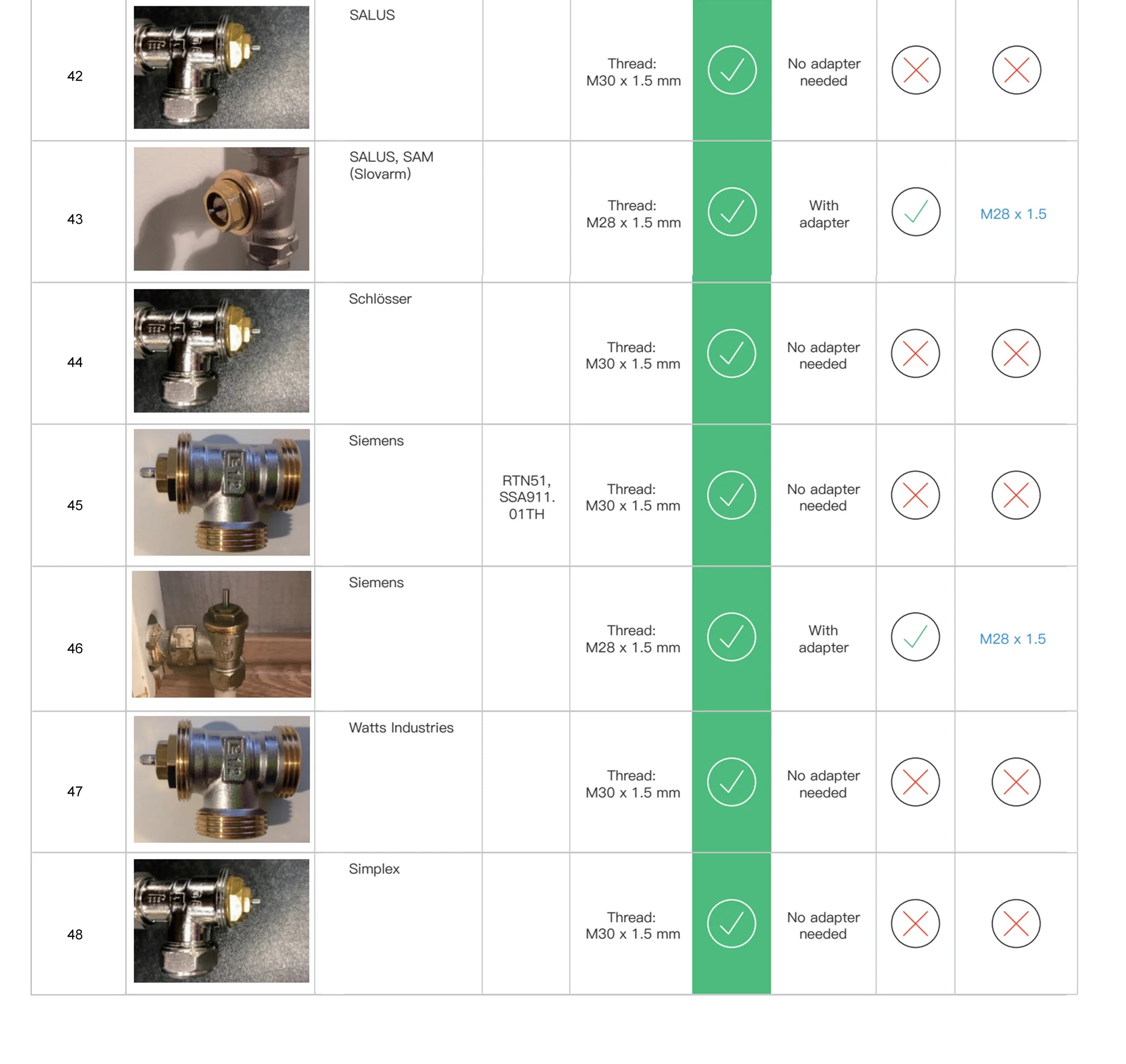 GIRIER Tuya Smart Thermostatic Radiator Valve ZigBee Thermostat Radiator TRV Programmable Temperature Controller Work with Alexa