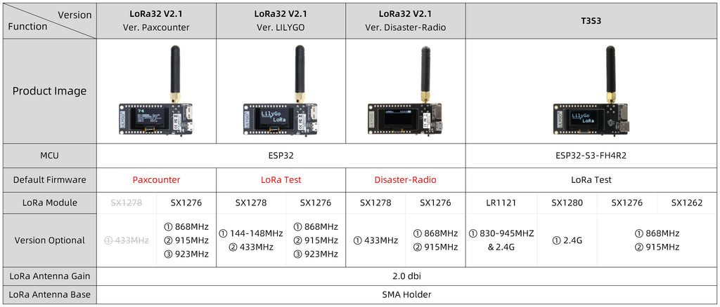 LILYGO® TTGO LoRa32 V2.1_1.6 Version 433/868/915Mhz ESP32 LoRa OLED 0.96 Inch SD Card Bluetooth WIFI Wireless Module ESP-32  SMA
