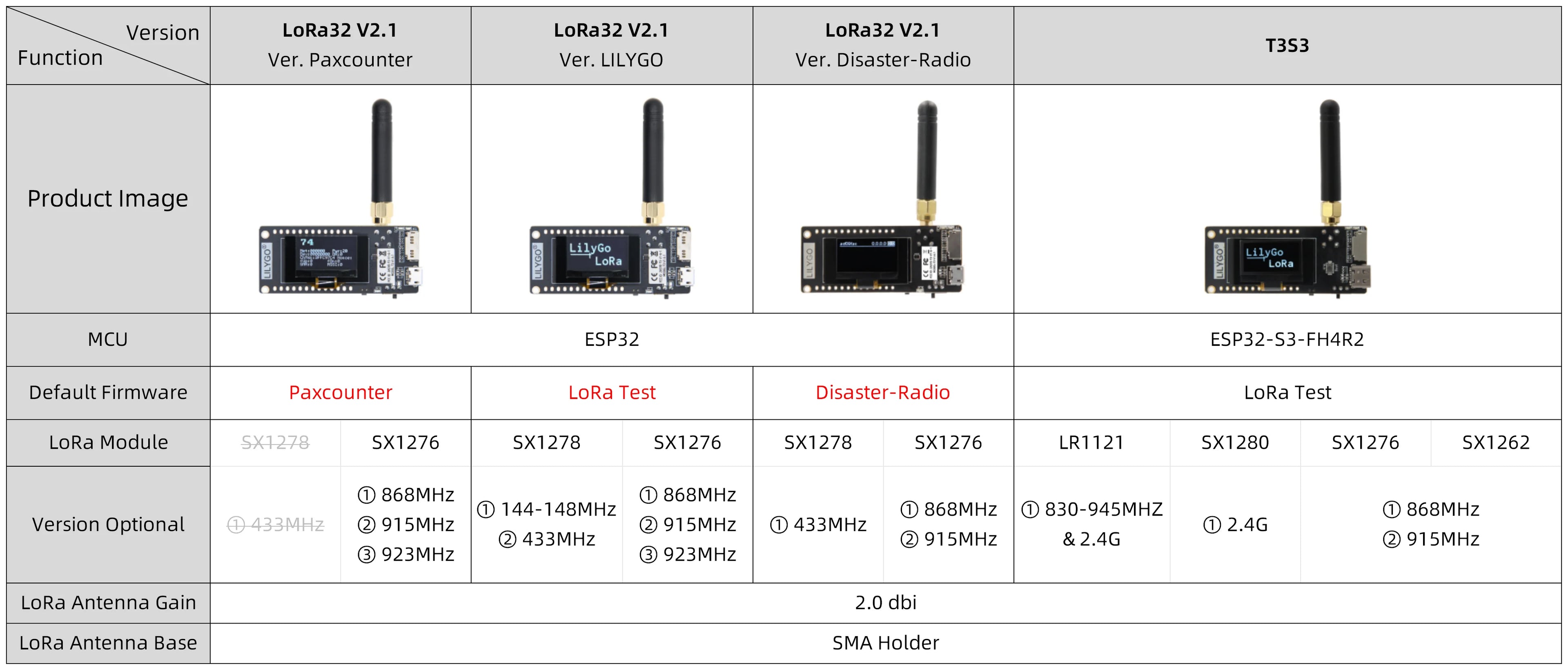 LILYGO® TTGO LoRa32 V2.1_1.6 Version 433/868/915Mhz ESP32 LoRa OLED 0.96 Inch SD Card Bluetooth WIFI Wireless Module ESP-32  SMA