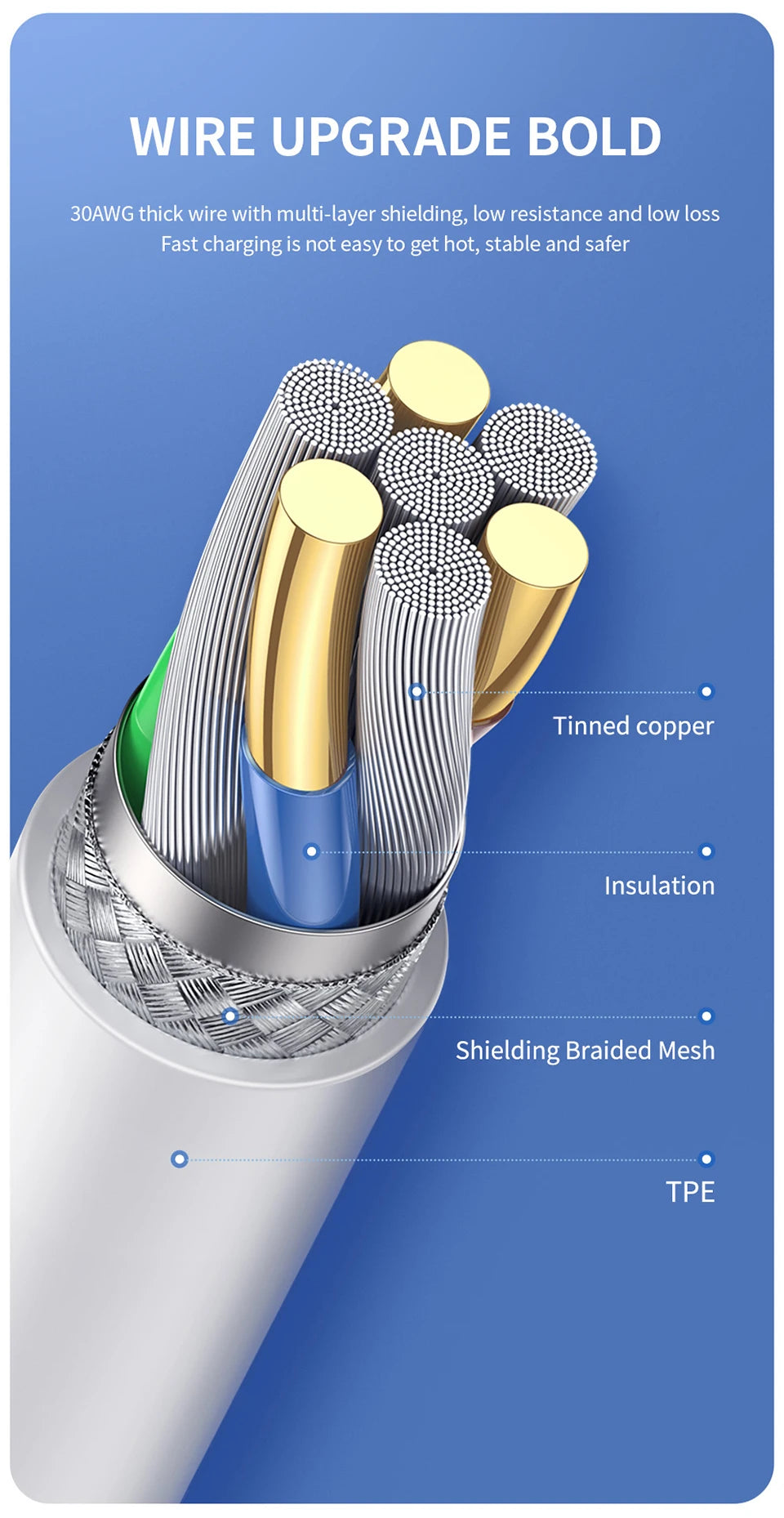 35W PD Original Fast Charging USB Cable for iPhone 14 8 7 Plus 13 12 11 Pro XS Max XR X USB C Rapid Charger Cable 1m 1.5m 2m 3m
