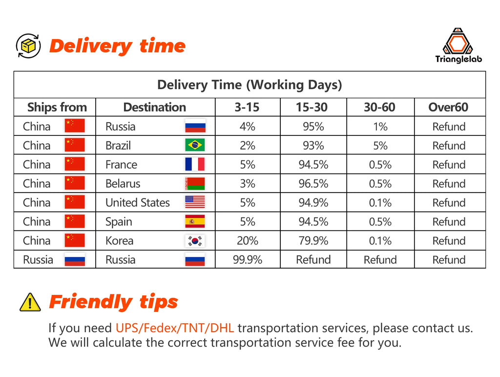 Trianglelab PT1000 Thermistor Cartridge for 3D printer Volcano/ v6 heater block UPTO 450C PEEK PEI PT100 printing