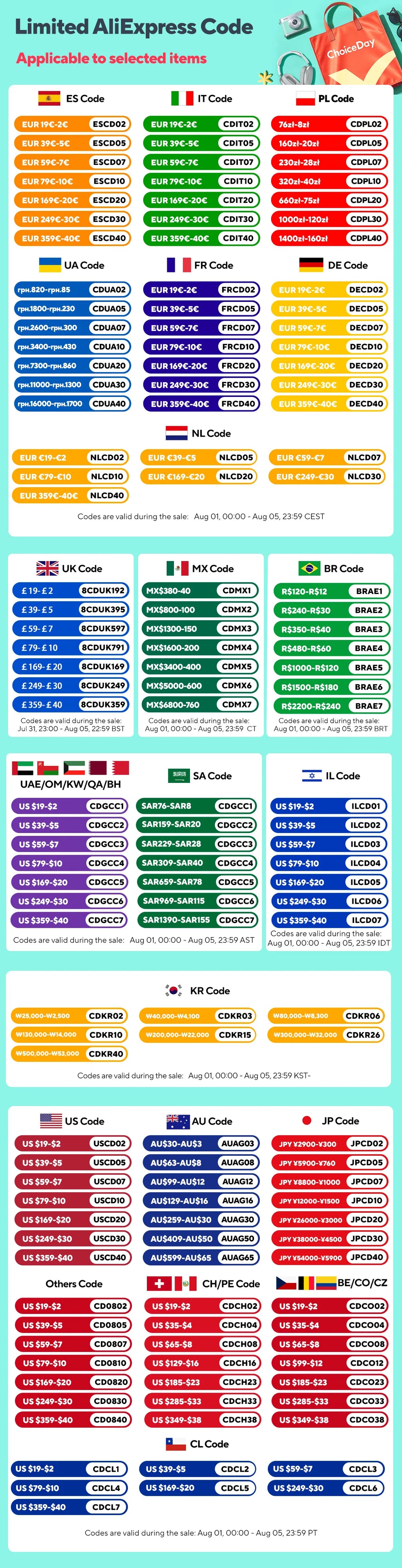 Multiple Devices Can Be Charged at the Same Time with Digital Display Car Charg Dual-port Car Charger Adapter