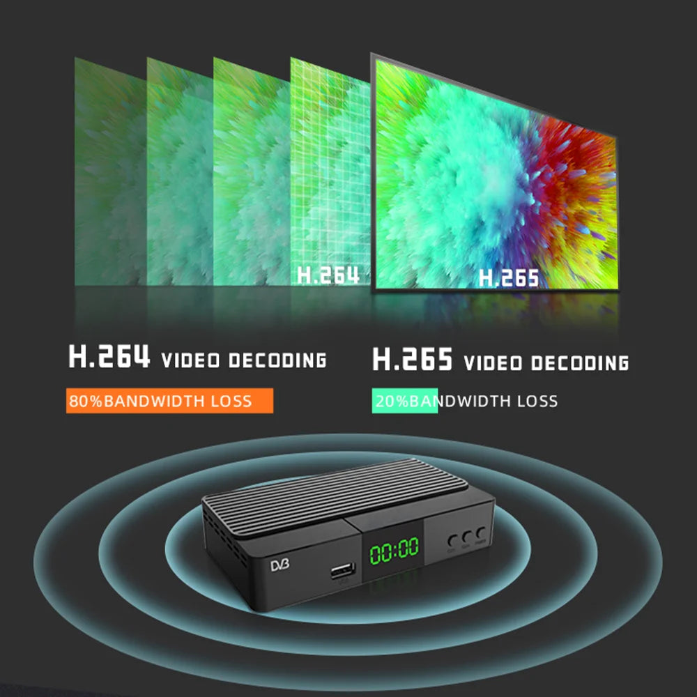 JN812 H.265 TDT DVB-T2 C Digital Terrestrial TV Receiver HD DVB-T2 FTA Set Top Box EPG USB PVR TV Tuner for HD/Old TV