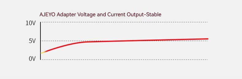 20V 9A 180W 6.0*3.7MM Charger ADP-180TB H Laptop AC Adapter For Asus ROG Zephyrus G14 G15 GA401IV GA502DU TUF505DU FX506L A17