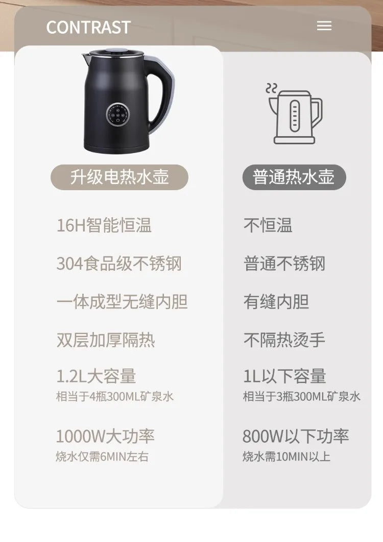 110V/220V Electric Kettle Smart Home Appliance for USA Japan Canada with Keep Warm Function AB