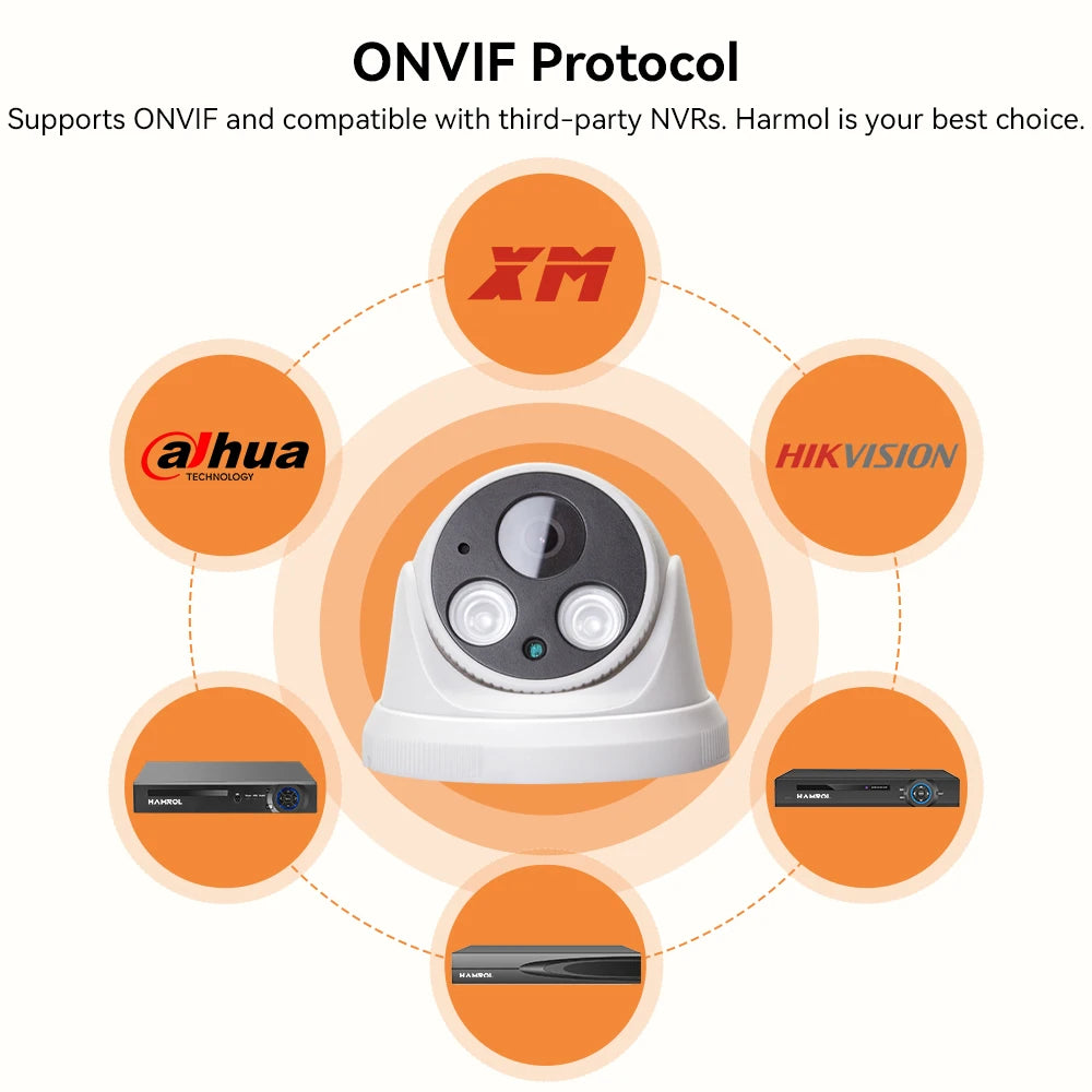 Hamrolte 8MP 4K IP Camera 5MP Dome Indoor Camera Internal Microphone Nigthvision XMeye H.265 Low Storage DC12V POE48V Optional